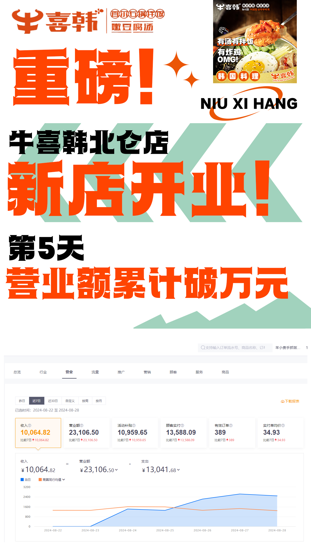 牛喜韩韩北仓店.jpg